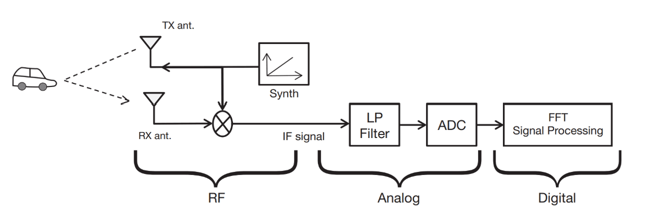 Digital Output Interfaces Explained: TTL, RS422, CAN, and UART