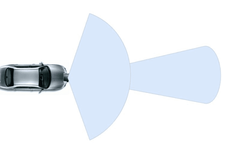The Basic Operating Principle of a Millimeter-Wave Radar Sensor