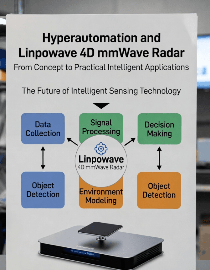 Hyperautomation and Linpowave 4D mmWave Radar: From Concept to Practical Intelligent Applications