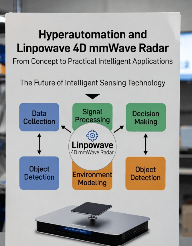 ハイパーオートメーションとLinpowave 4D mmWaveレーダー:コンセプトから実用的なインテリジェントアプリケーションまで